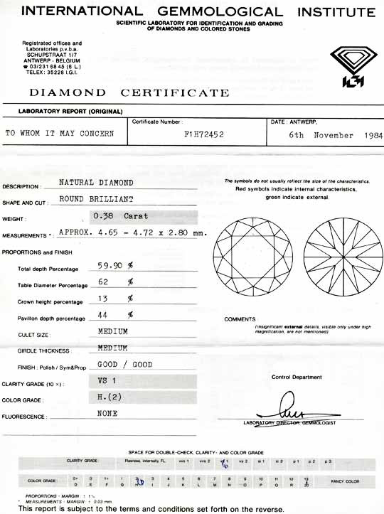 Gutachten Zertifikat Laborbericht Expertise gemmological laboratory report