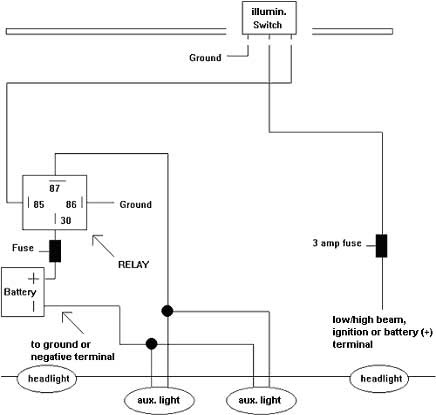 buell wiring diagram