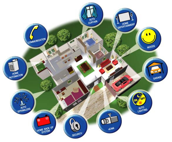 home-automation-picture8