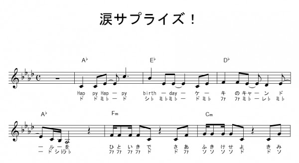 誕生日曲 ドレミふりがな付き簡単楽譜 無料 2曲 涙サプライズ など ギターワサビトscore