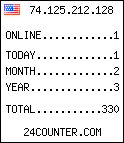 counter widget