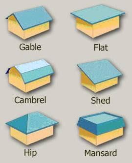Glossary of Architectural Terms - Hancock County Historical Society