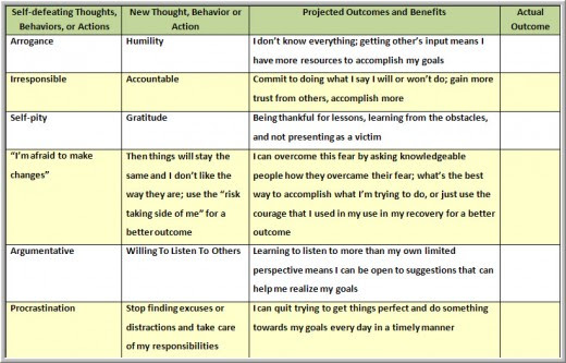 Self-Defeating Behaviors