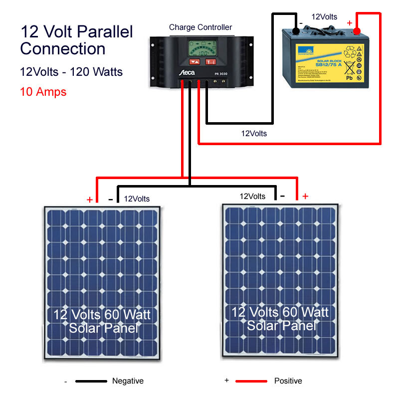 Solar Panel Controller