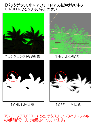 レンダリング・トゥーンシェイド