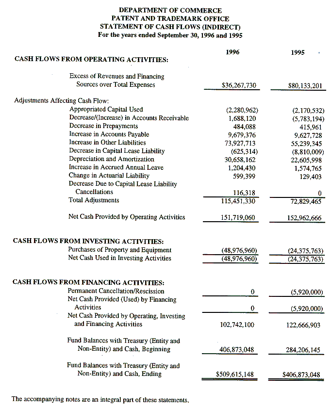 1996 Annual Review - Financial Review  USPTO