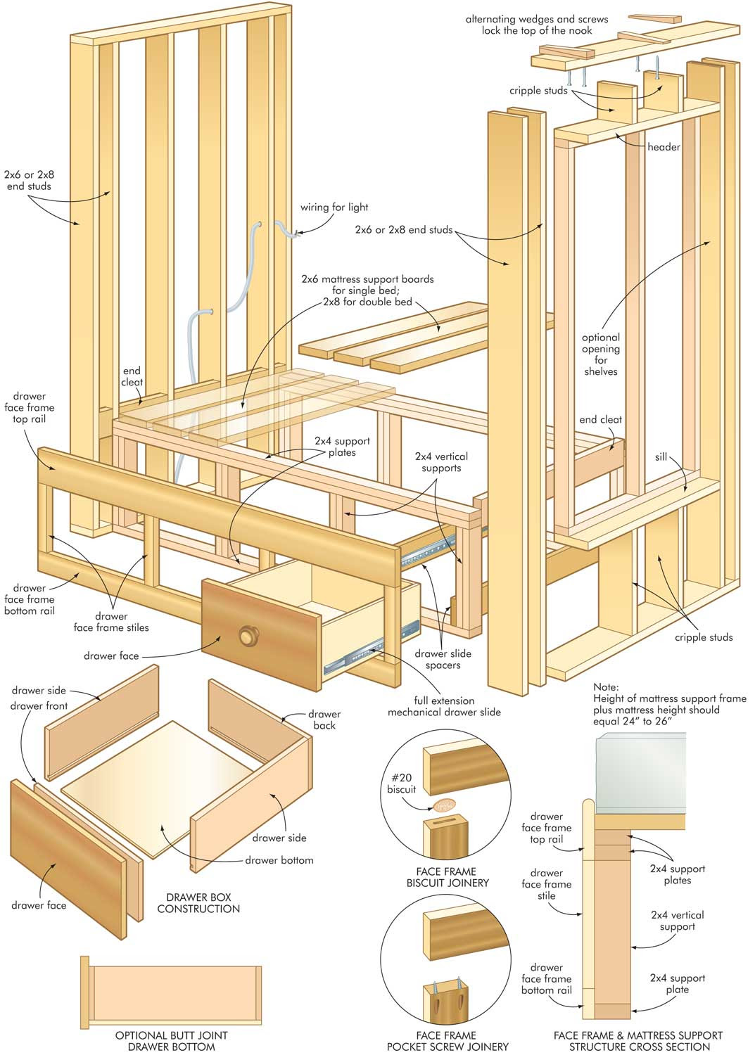 Woodworking Building Plans PDF Woodworking