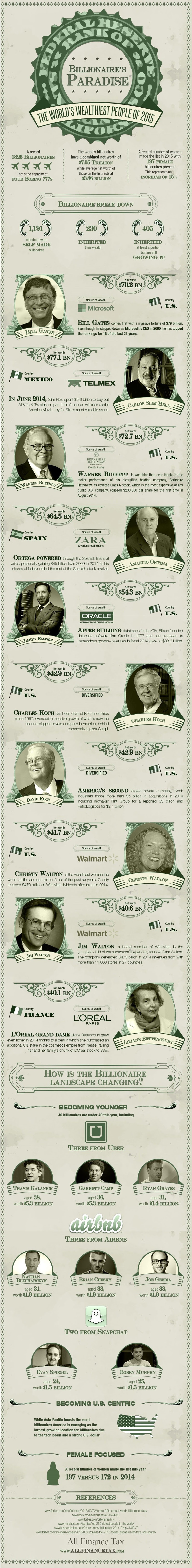El paraíso de los billonarios