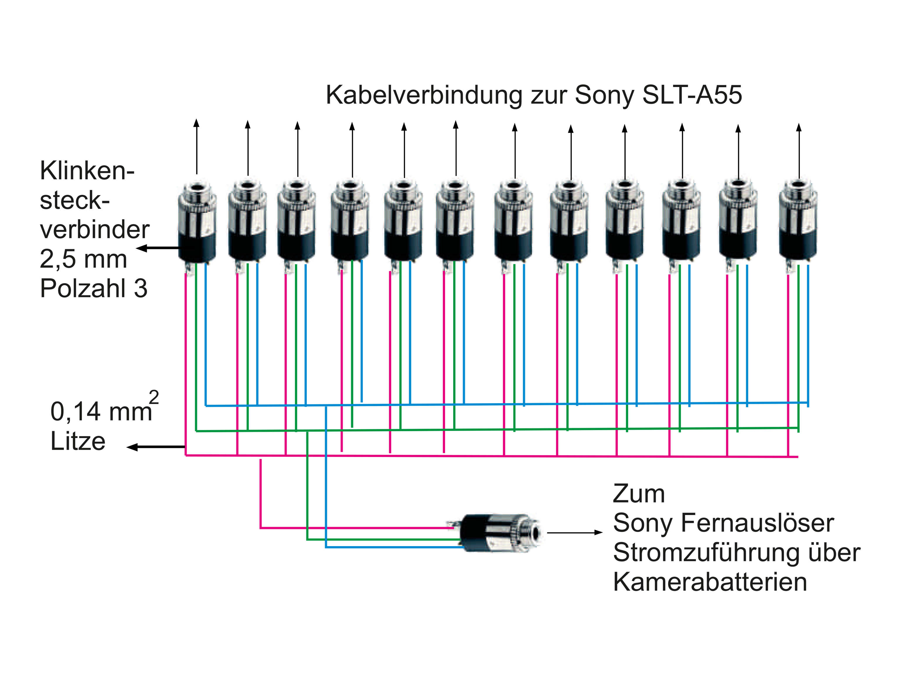 Fernauslöser um mehrere sony kameras gleichzeitig auszulösen