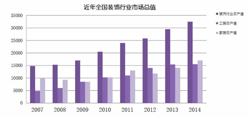 数据来自于艾瑞iresearch