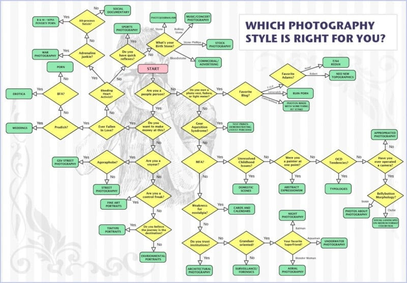 flowchart_fullres