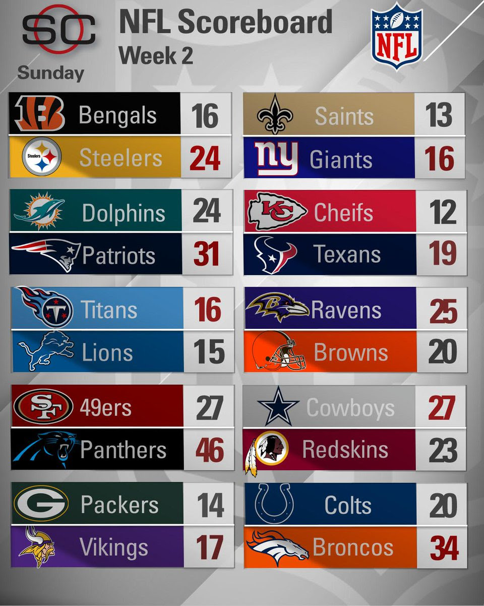 NFL Football Scores - NFL Scoreboard - ESPN