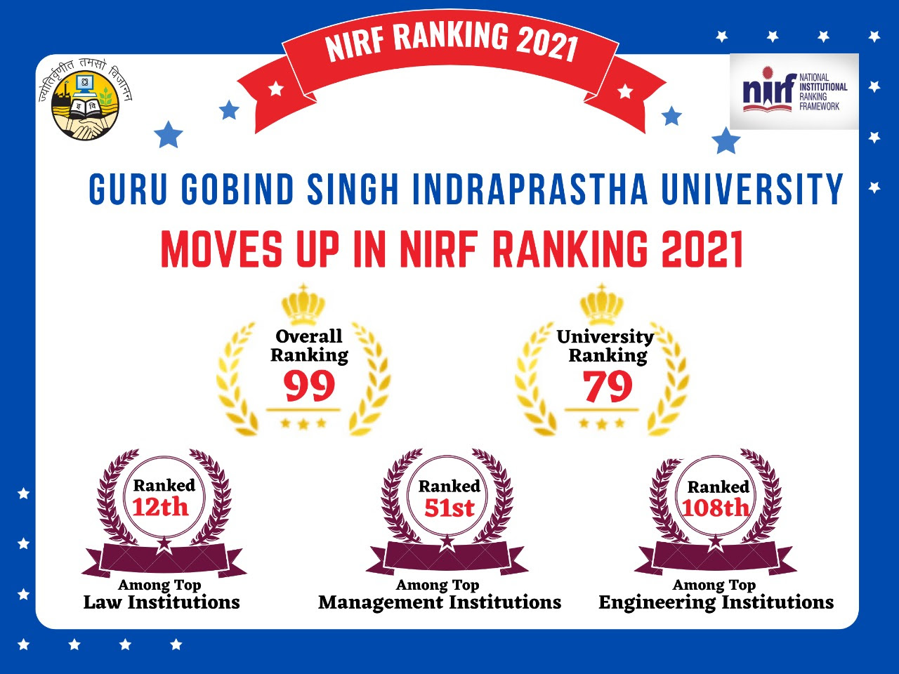 Guru Gobind Singh Indraprastha University