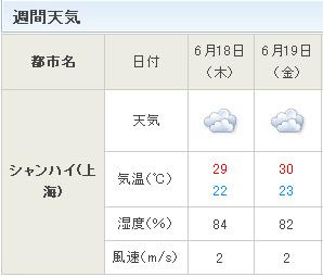 日本と上海の天気予報の違い モンリーの上海奮闘記