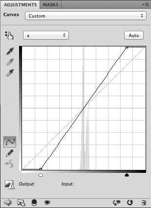 Steepening ab curves in Lab