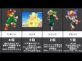 ++ 50 ++ コロッケ アニメ キ���ラ 242486-コロッケ アニメ キャラ