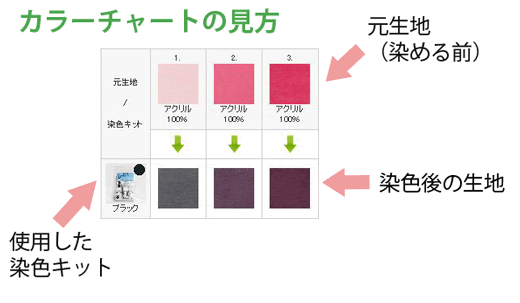 染め直し色見本 元色のある生地への染色 ウール100 編 そめそめカラーチャート 染料の販売 染色加工 シンコー