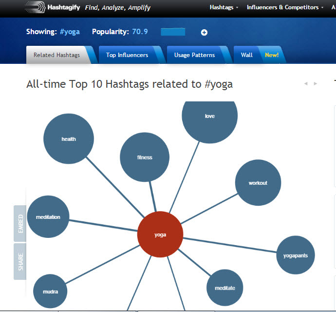 Hashtagify