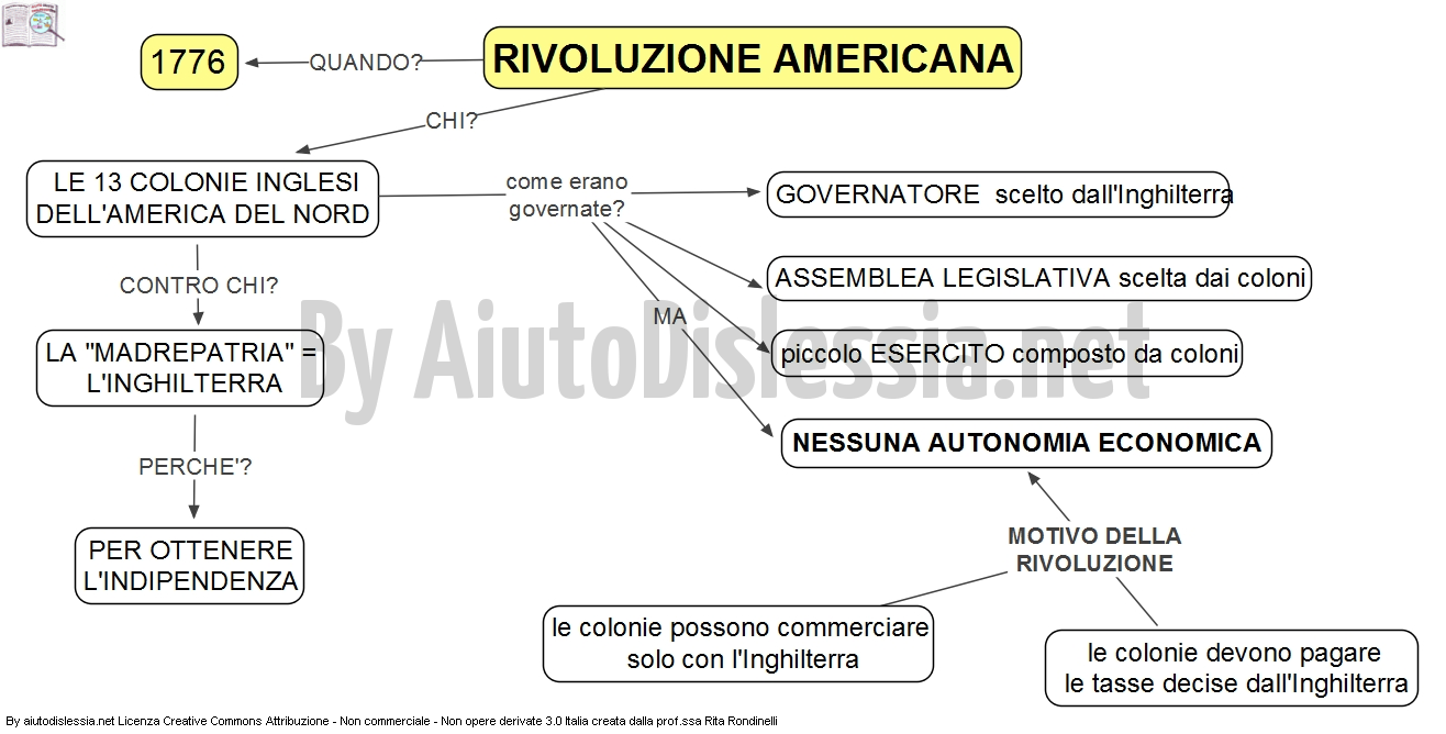 Cartina Rivoluzione Americana