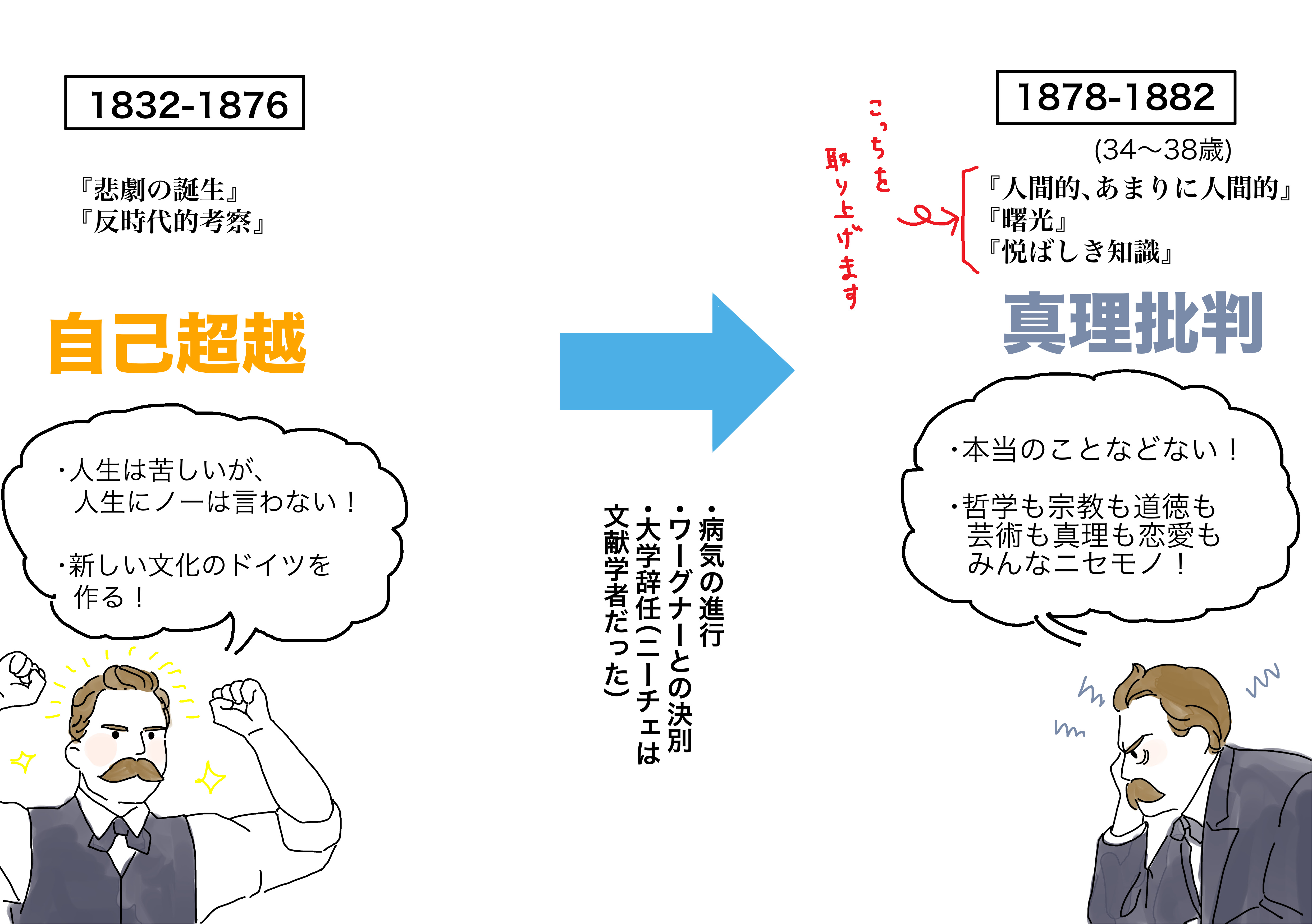 ニーチェを知った気になれる
