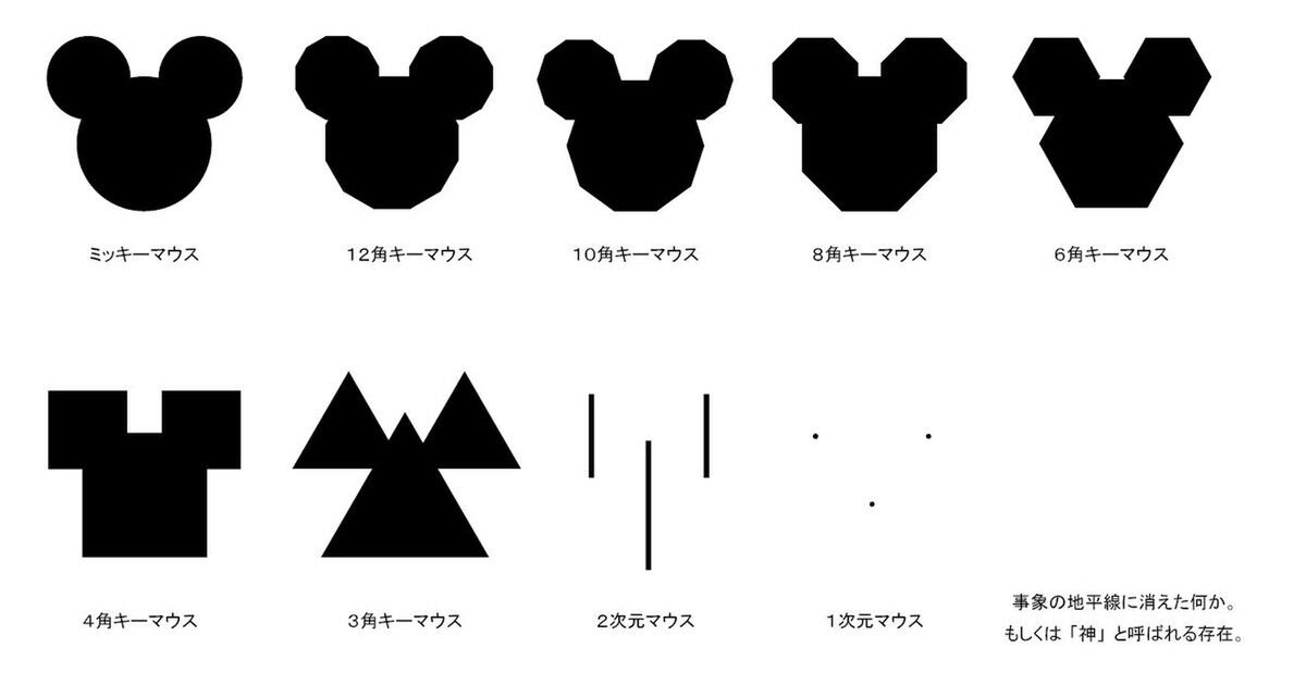 ミッキーマウスを眺めながら著作権の境界について考察すると神に到達した図 ミッキーマウスは神から最も離れた存在 概念と化したミッキーマウス の声 Togetter