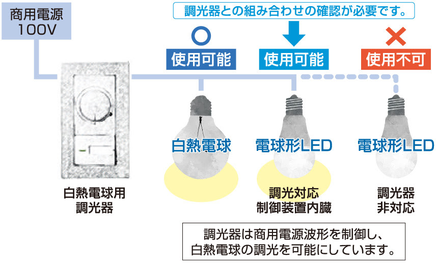 電気安全に関するq A 公益社団法人 東京電気管理技術者協会