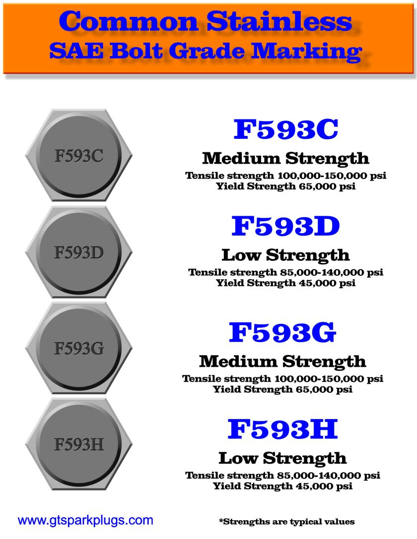 Ez Bolt Grade Markings Gtsparkplugs