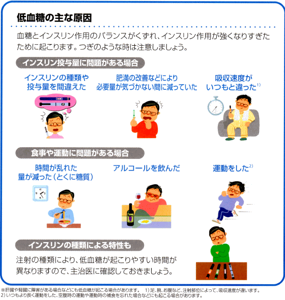 大阪府藤井寺市 池田医院 内科 糖尿病専門外来 糖尿病専門医 胃腸科 小児科 皮膚科 循環器科