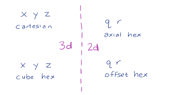 name-by-structure.png