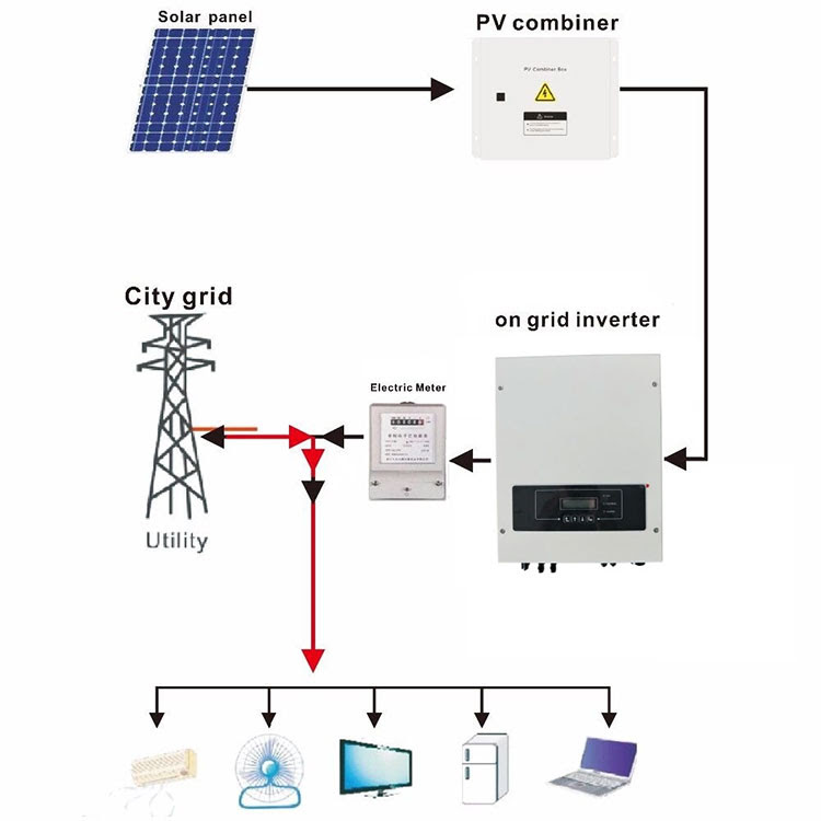 On grid solar inverter, Three phase solar inverter, 100kw solar ...