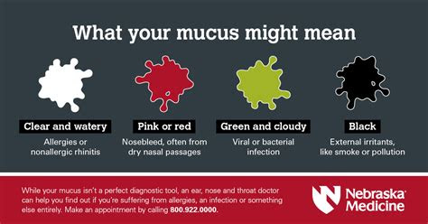  sinus mucus color chart