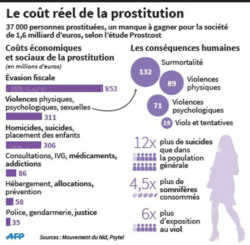 Manon, prostitue Paris pour 20euros par mois - Rue- LaposObs