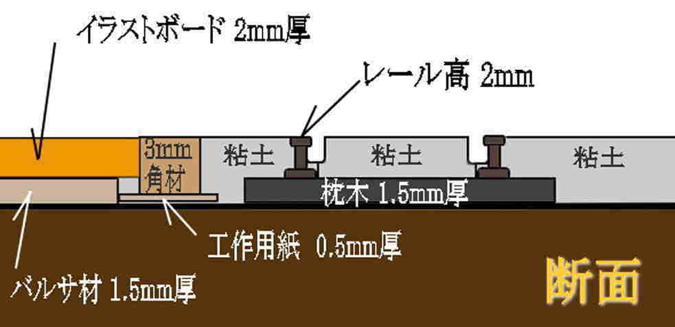 敷石と護輪軌条