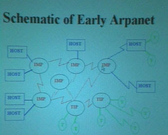 http://www.nic.funet.fi/index/FUNET/history/internet/en/pics/arpanet-mini.jpg