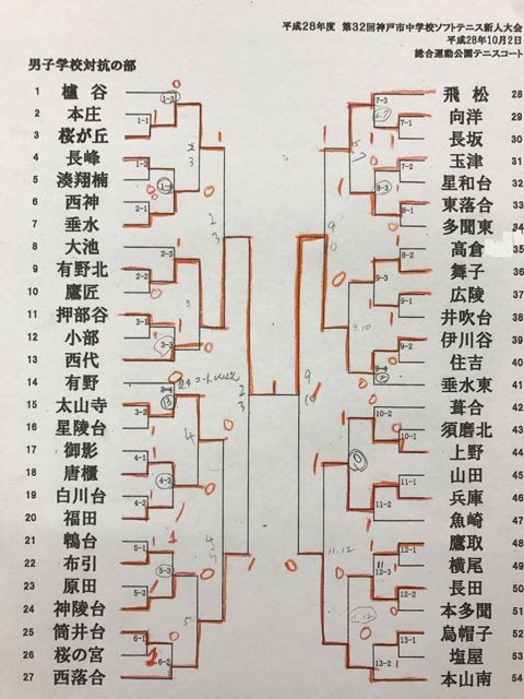 神戸市中学校ソフトテニス新人大会 男女団体戦 テニスショップラリーのブログ