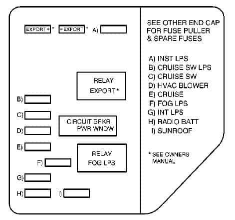 Oldsmobile Alero 2003 Fuse Box Diagram Auto Genius