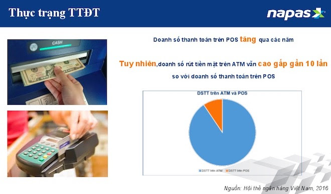 Công nghệ “quẹt” smartphone sẽ “lay động” thói quen dùng tiền mặt? - 1