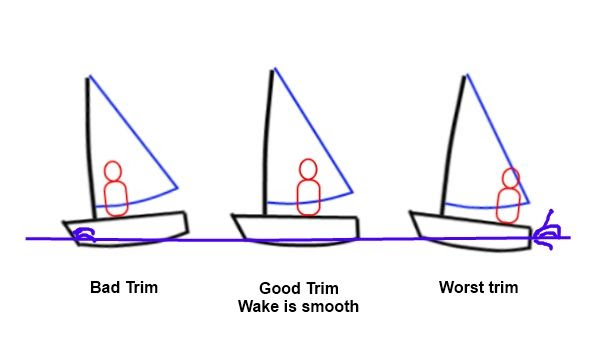 Learning-to-sail-drawings-drawing-hull-trim