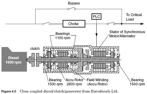 Rotary UPS solutions � the