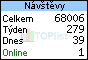 TOPlist