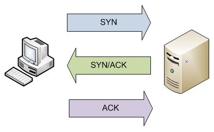 3-way-hs