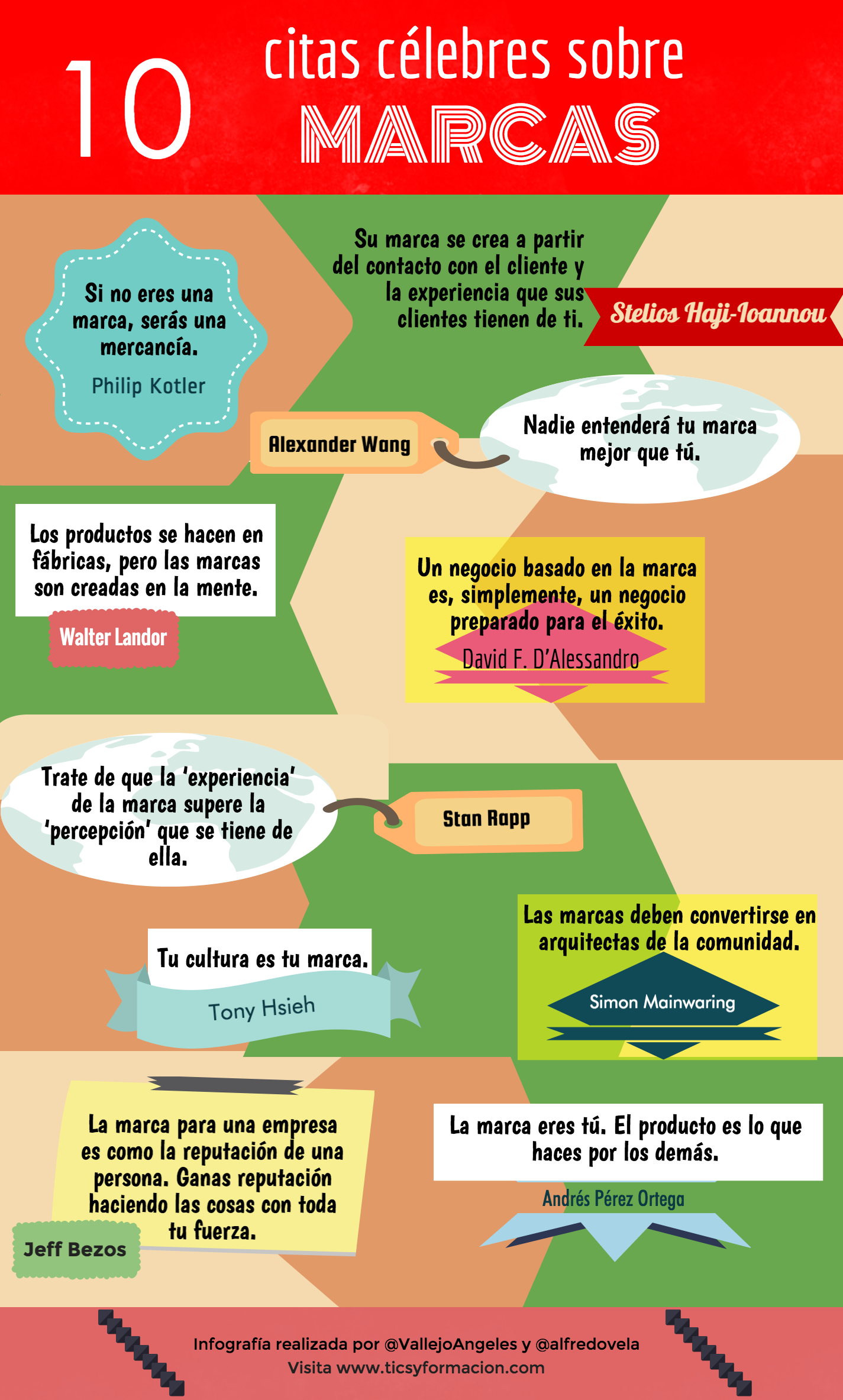 10 citas célebres sobre Marcas