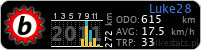 button stats bikestats.pl