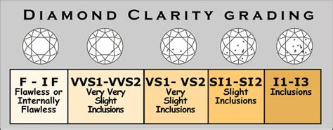  price of diamond calculator diamond color clarity carat weight value