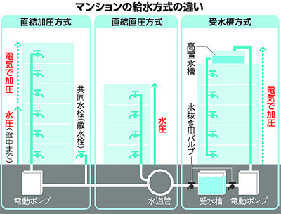 朝日新聞デジタル マンション停電 断水の教訓 北海道 地域