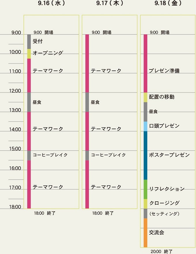 京都大学サマーデザインスクール 15