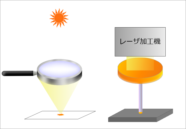 レーザについて 株式会社ダイスズ