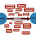 Branding Vs Digital Marketing : When speaking of marketing vs.