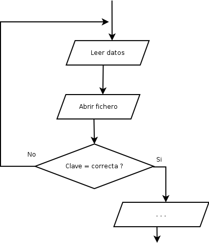Programación en C# - 2.4. Más sobre diagramas de flujo 