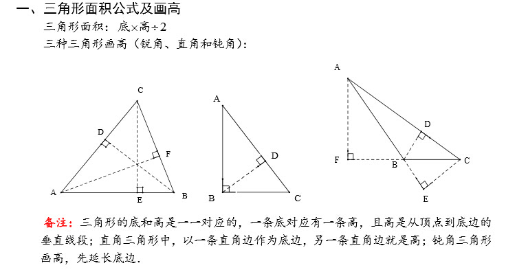 五数学高中三角形年级面积v数学知识点三王维初中诗公式小学的 高中课题目